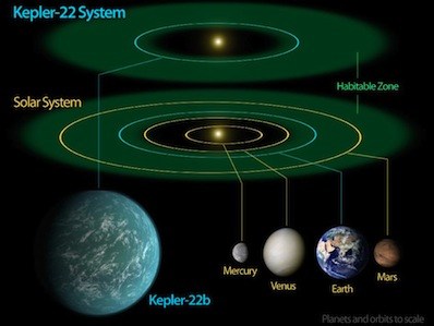 জেনে নিন কোন গ্রহে আকাশের রং কেমন