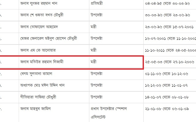 নিজামী-মুজাহিদের নাম মন্ত্রীর তালিকায় কেন- প্রশ্ন প্রবাসীদের