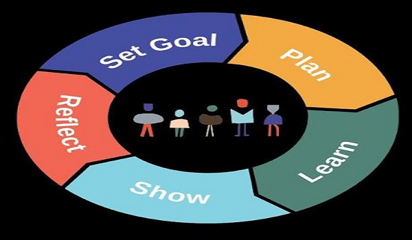 ছাত্রত্বের লক্ষ্য ও করণীয়