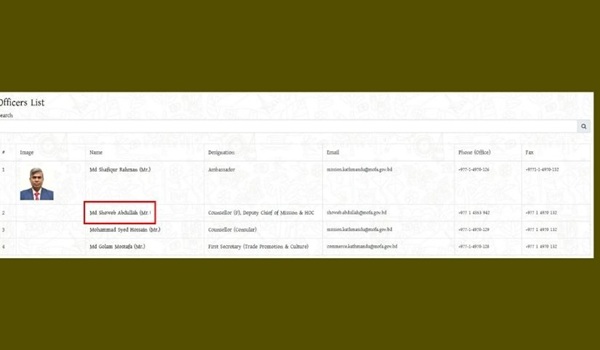 মির্জা ফখরুলকে টেনে নেওয়া সেই কর্মকর্তা ‘ছাত্রলীগের সাবেক কেন্দ্রীয় নেতা’